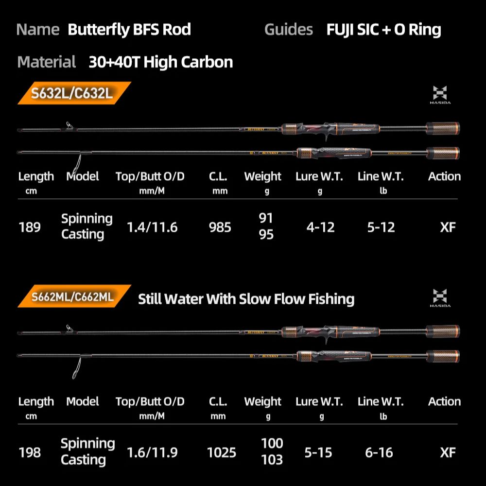 HASIDA Butterfly BFS Super Fas - Kastking Reel Zephyr recension och pris