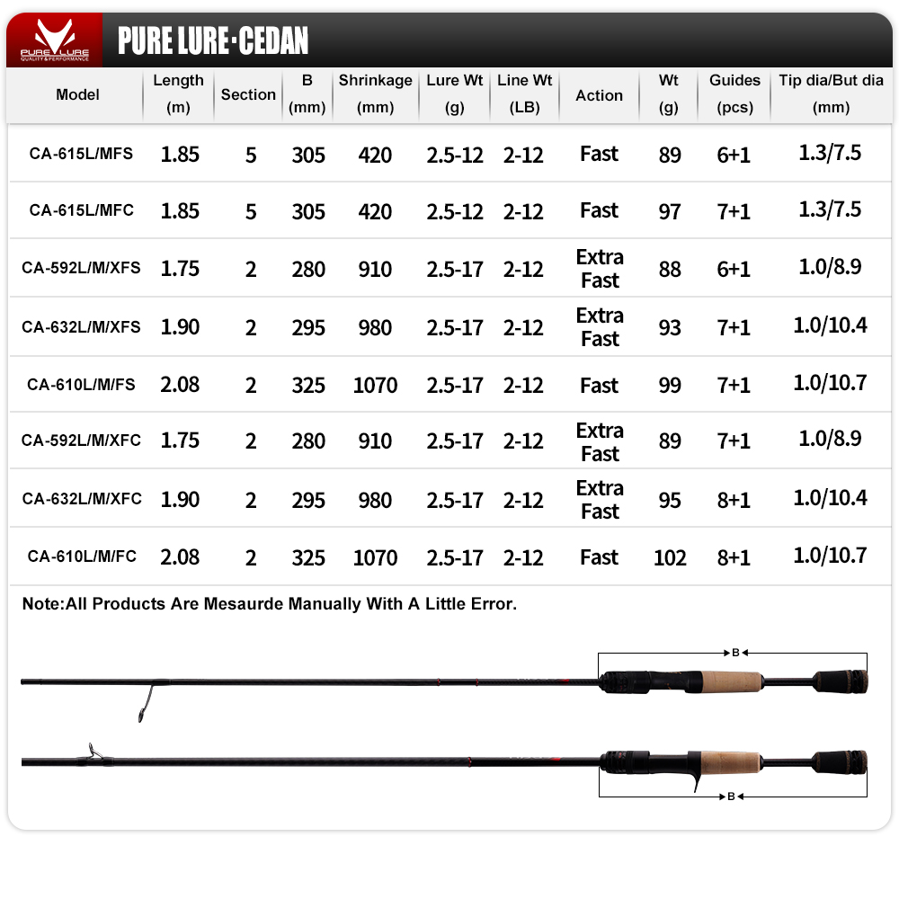 PURELURE NEW CEDAN Solid Tip B - Kastking Reel Zephyr recension och pris