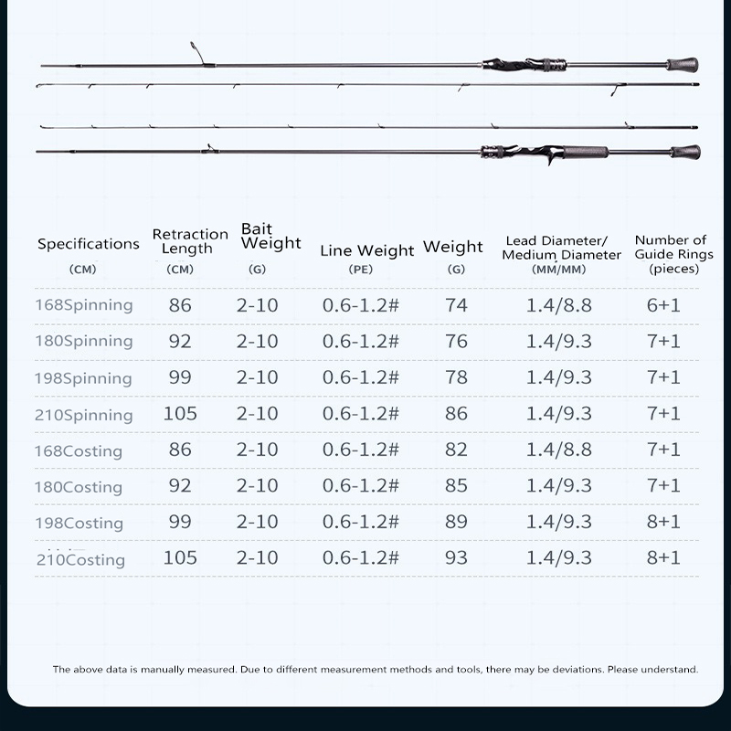 Magic Spinning Fishing Rod 1.6 - Kastking Reel Zephyr recension och pris