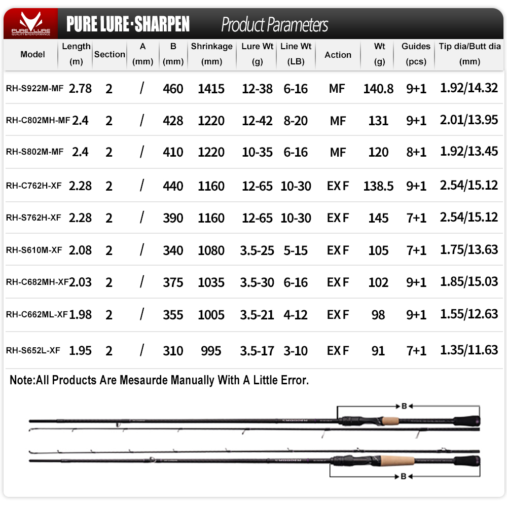 PURELURE SHARPEN Soft Lure Lon - Kastking Reel Zephyr recension och pris
