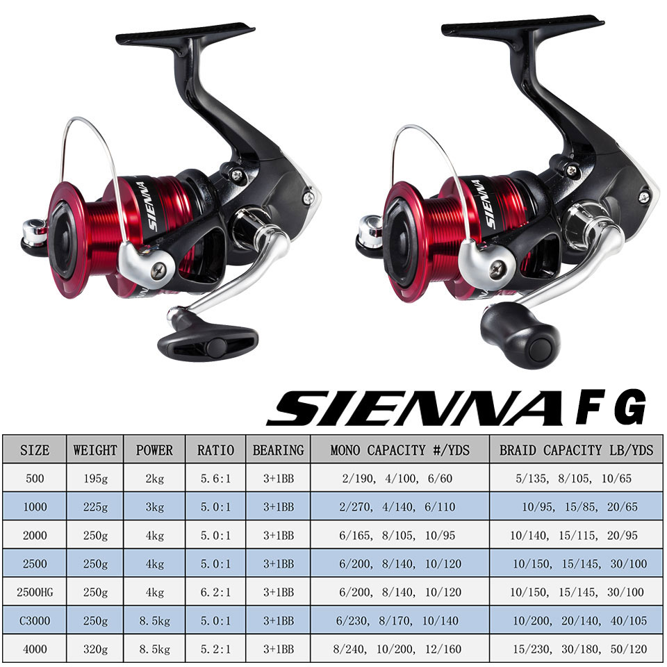 SHIMANO SIENNA Spinning Fishin - Penn Reel Fierce recension och pris