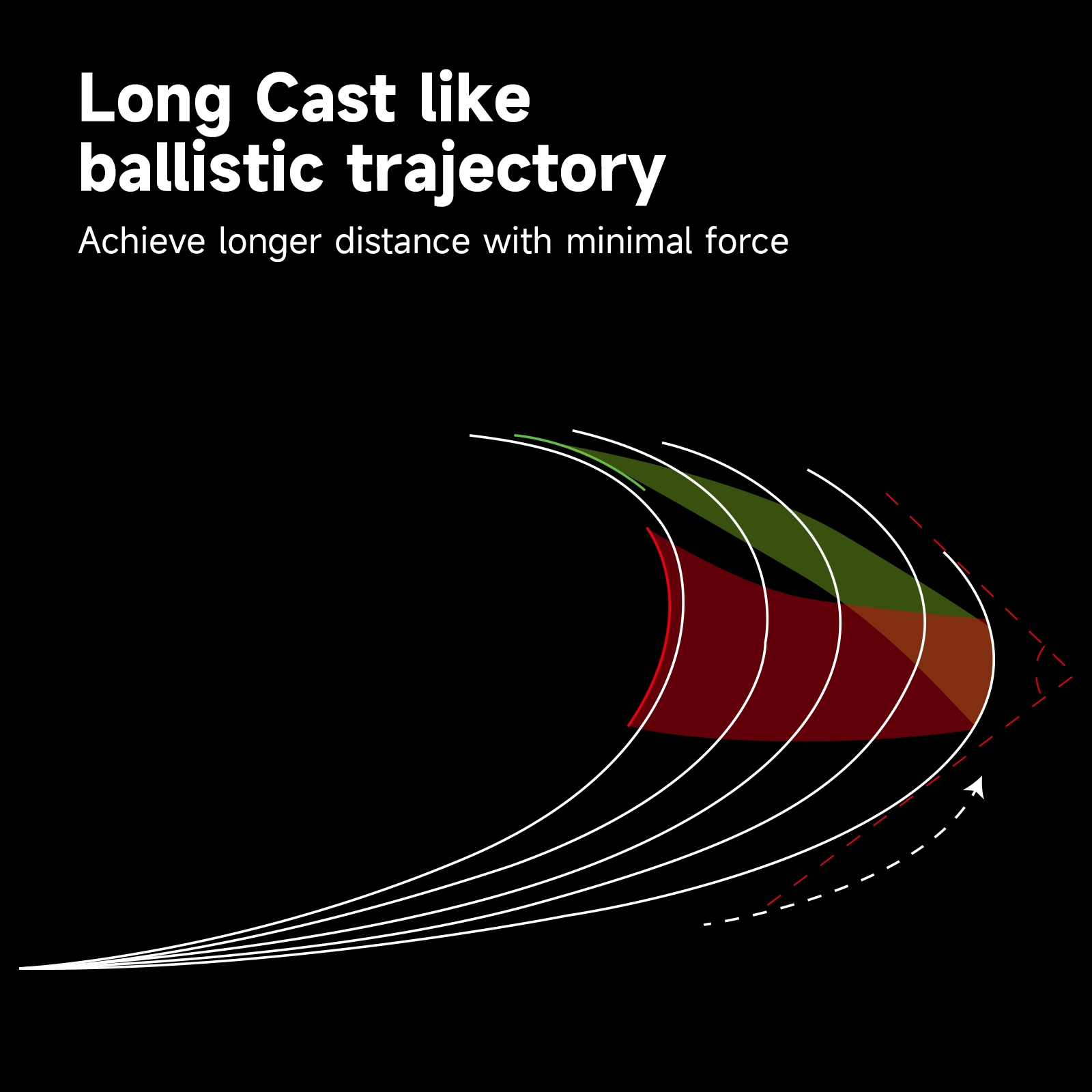 HANDING Dark Beast Long Cating - Kastking Reel Zephyr recension och pris