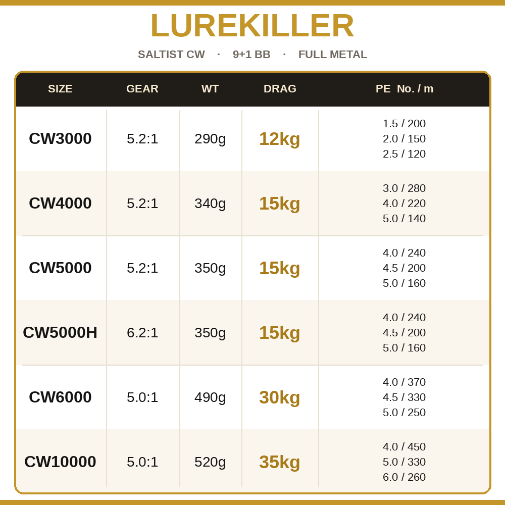 Lurekiller Saltist CW Full Met - Penn Reel Fierce recension och pris
