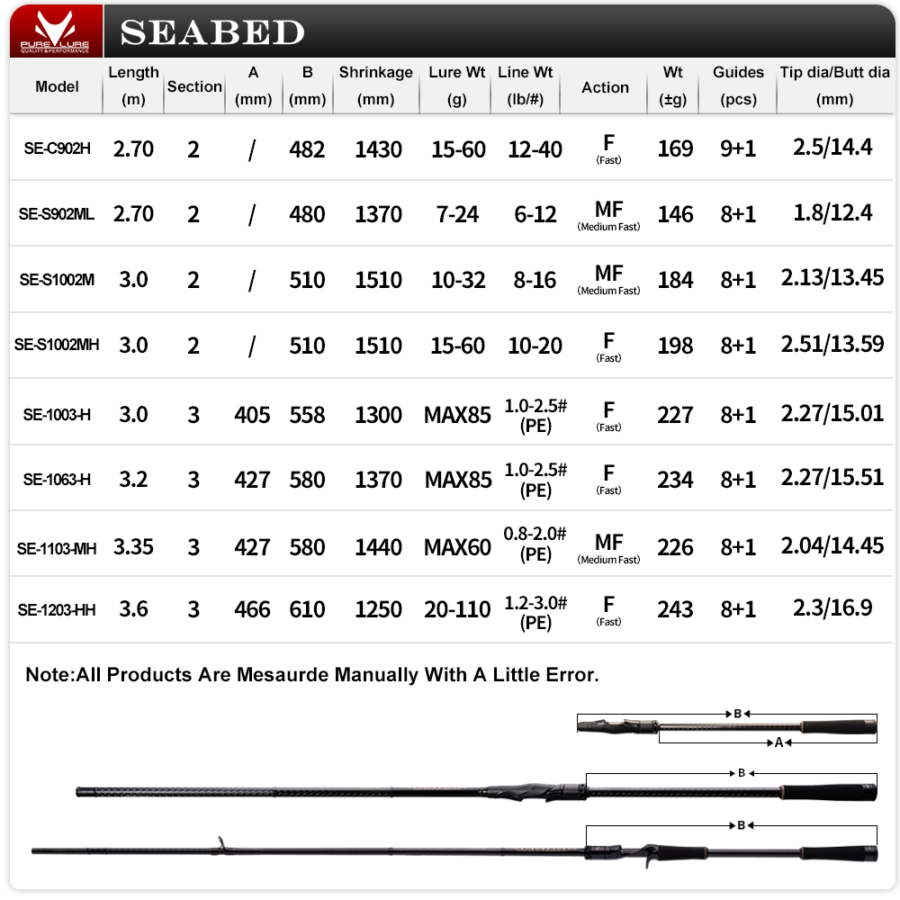 PURELURE SEABED 12FT 3.0m 3.3m - Kastking Reel Zephyr recension och pris